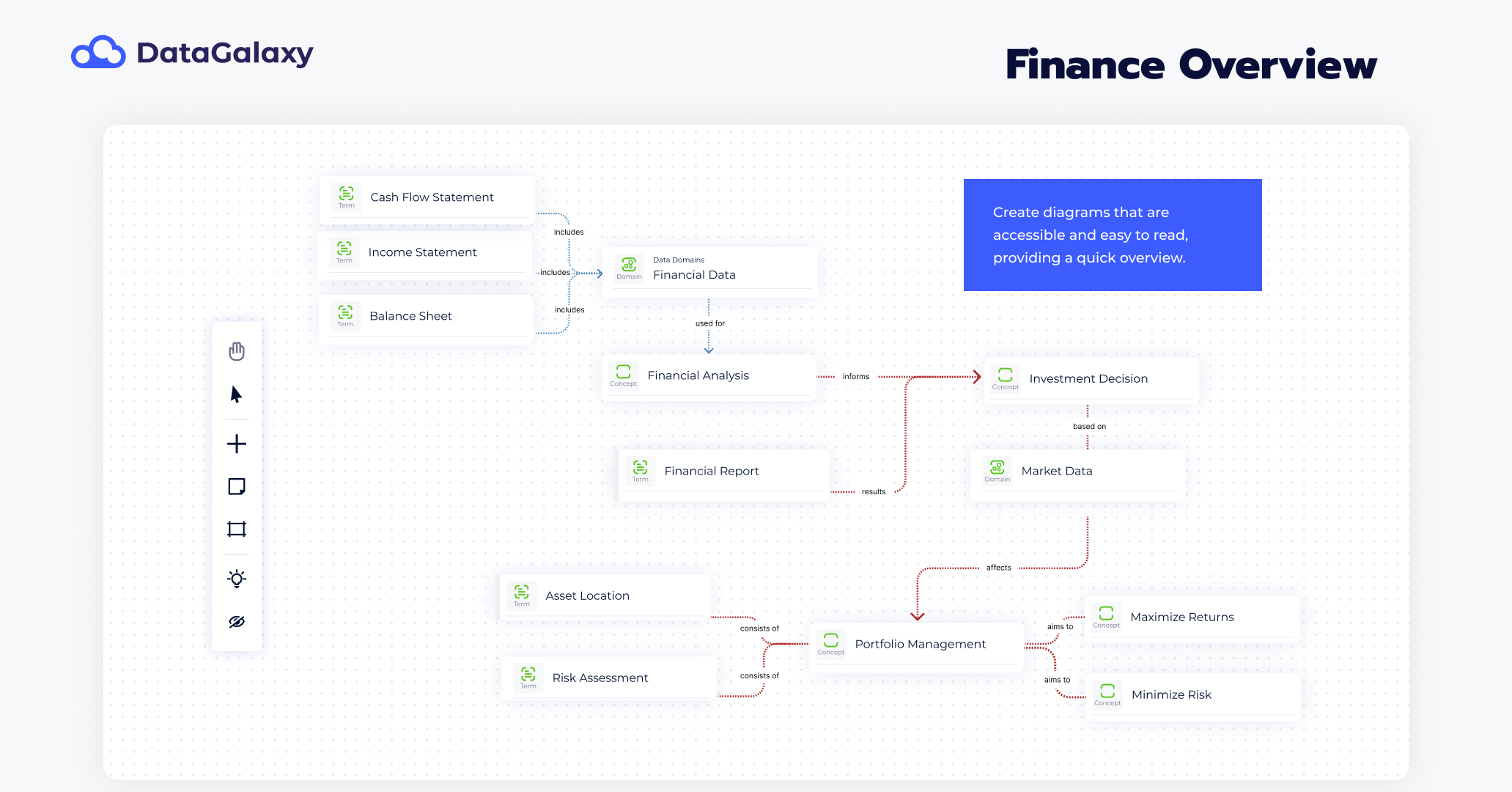 diagram finance - DG Logo